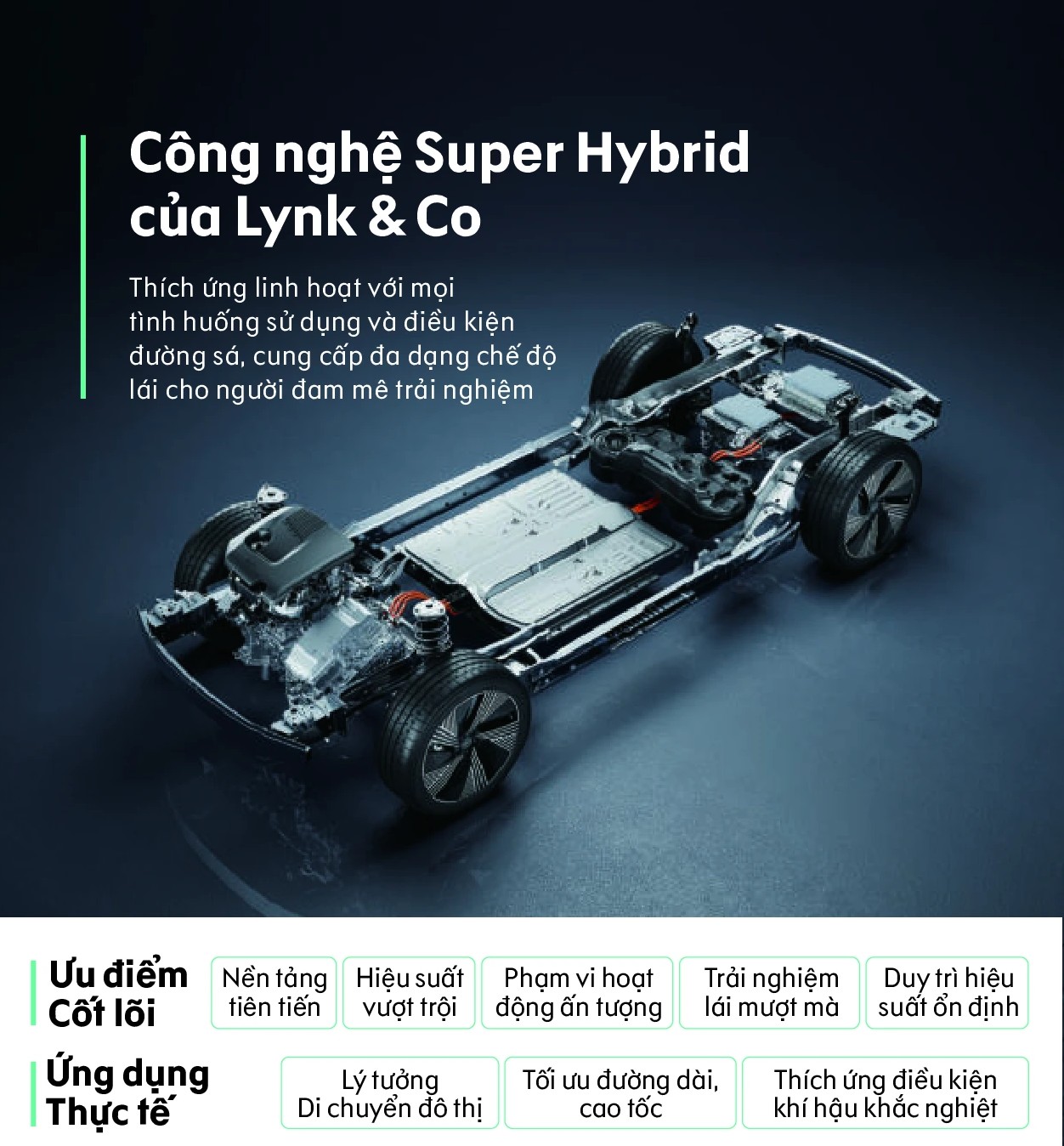 Công nghệ Hybrid của Lynk & CO